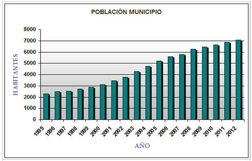 grafica_crecimiento-poblacional-desde-1995